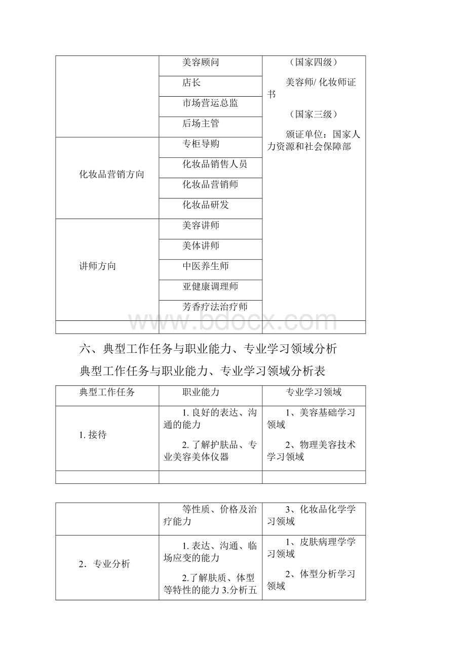 美容美体专业人才培养方案计划.docx_第3页