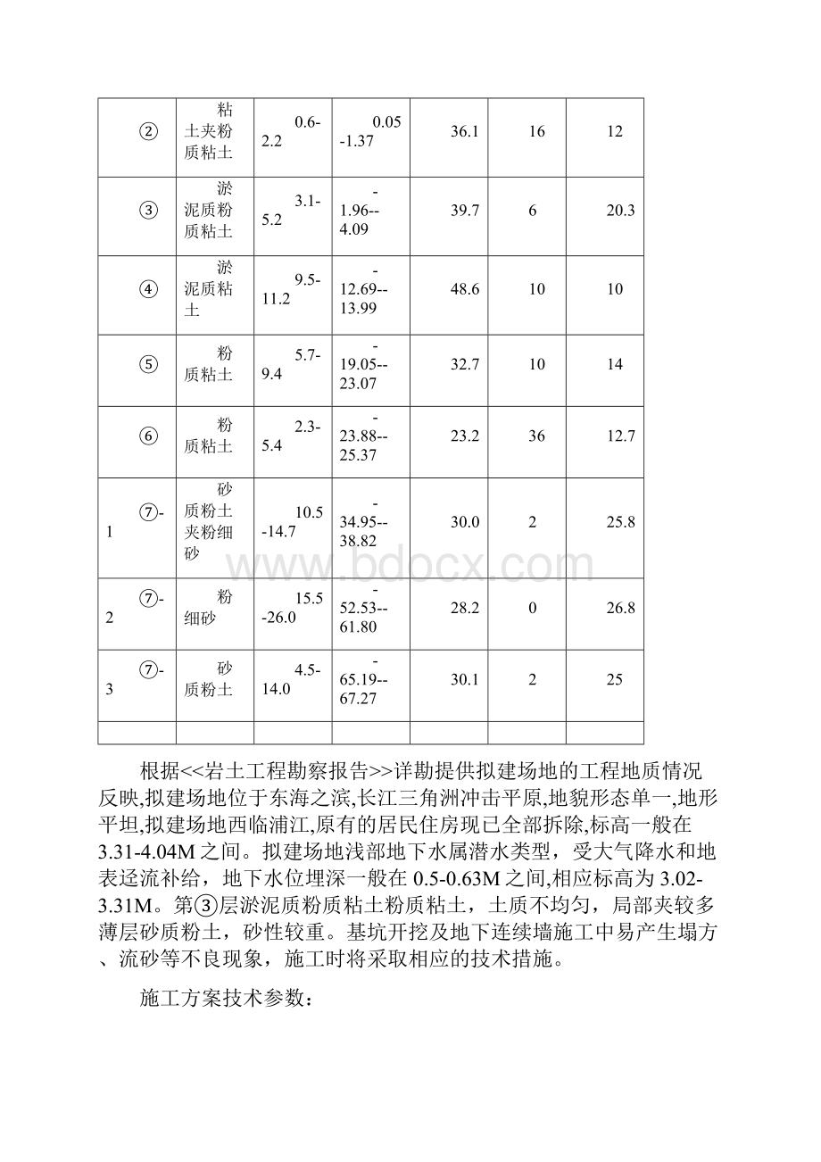 地下连续墙工程2.docx_第3页