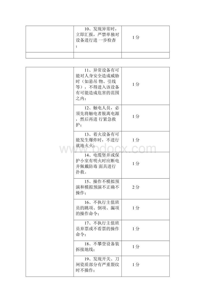 三不伤害保证管理制度.docx_第2页