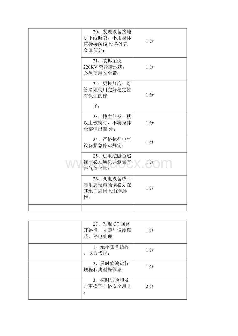 三不伤害保证管理制度.docx_第3页