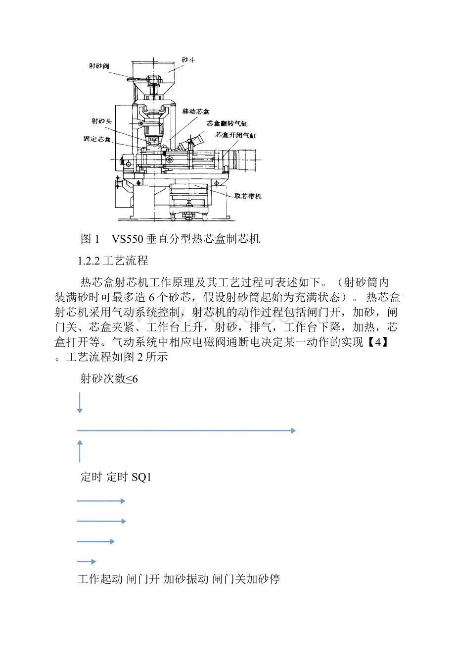 基于PLC和触摸屏的制芯设备控制系统设计.docx_第3页