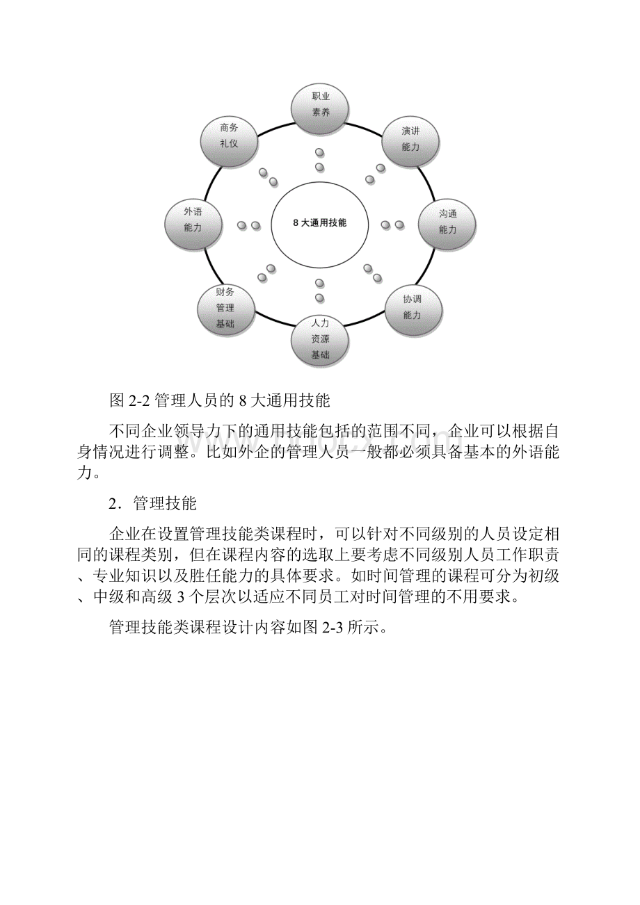 领导力课程体系.docx_第2页