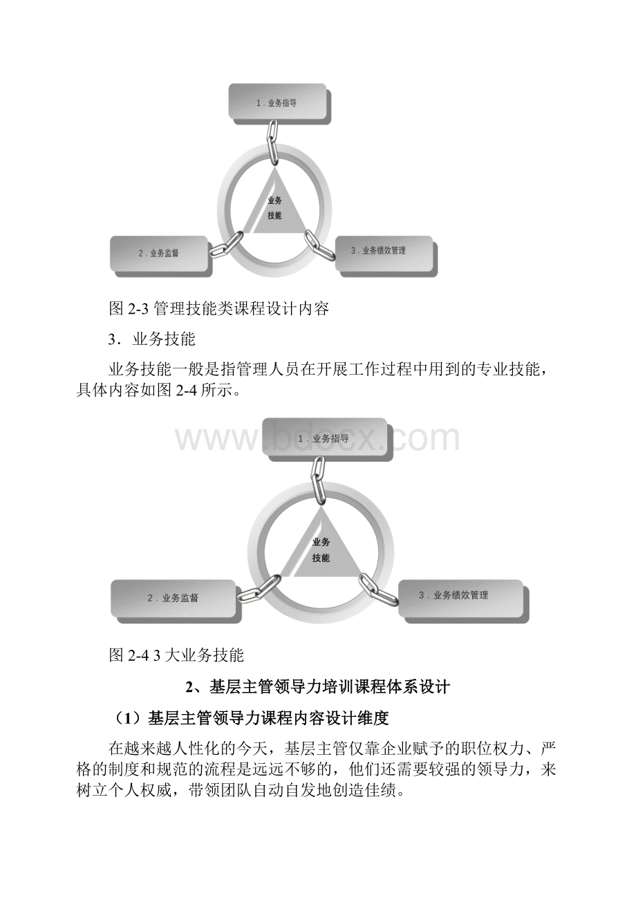 领导力课程体系.docx_第3页