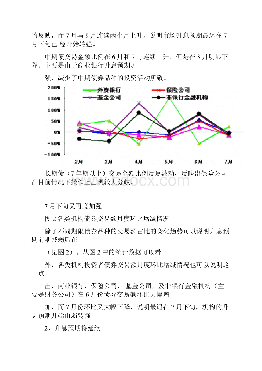 债券市场投资策略分析.docx_第2页