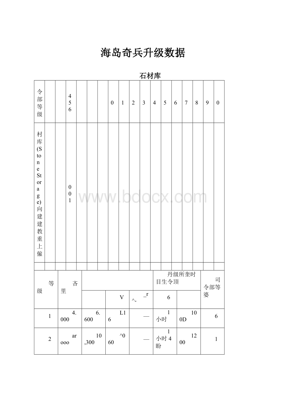 海岛奇兵升级数据.docx_第1页