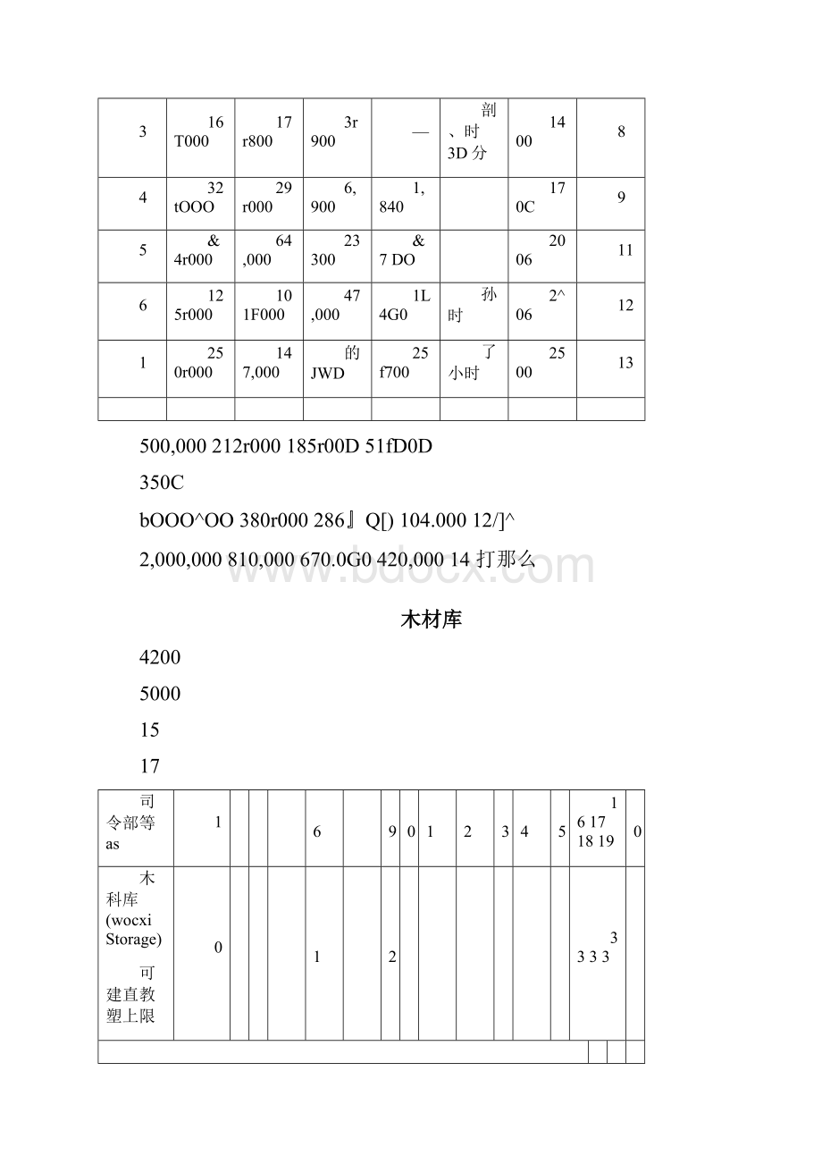 海岛奇兵升级数据.docx_第2页