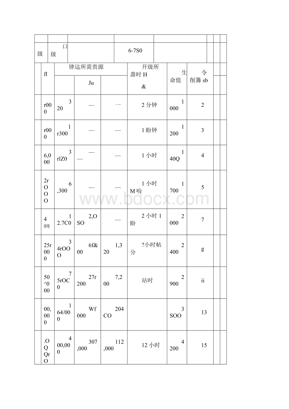 海岛奇兵升级数据.docx_第3页