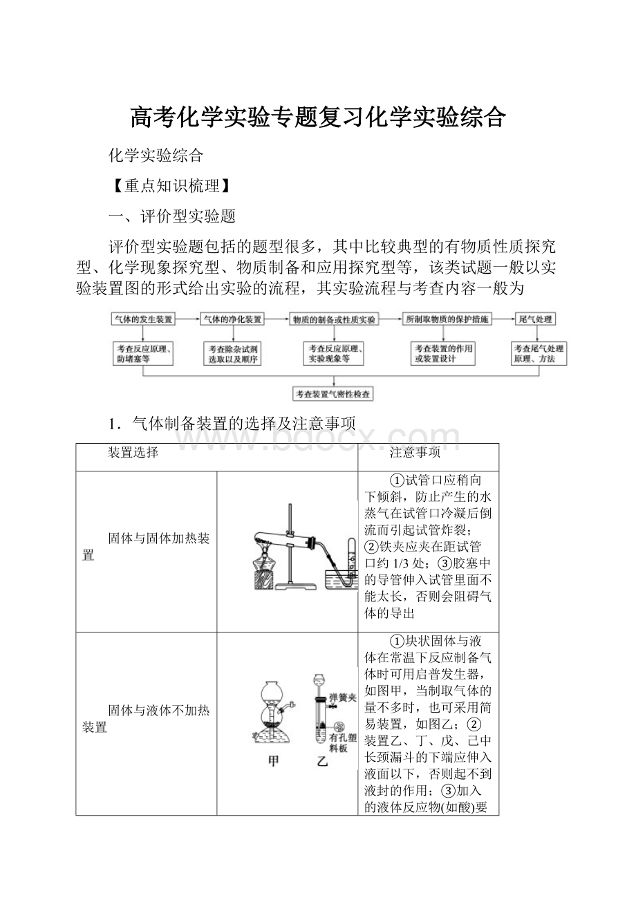 高考化学实验专题复习化学实验综合.docx