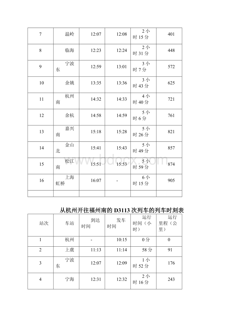 实行的最新鳌江火车站列车时刻表.docx_第3页