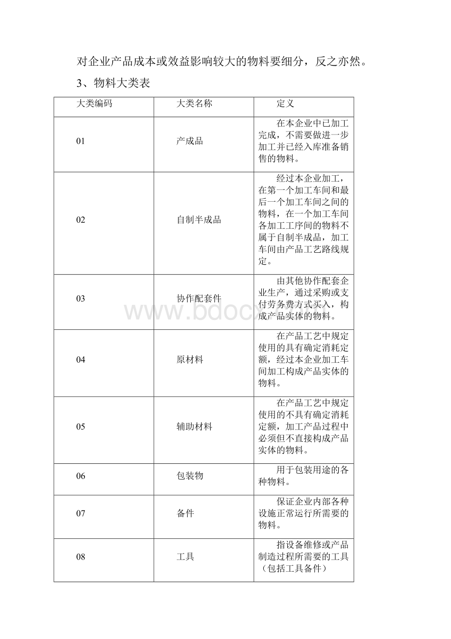 制造业物料编码体系.docx_第3页