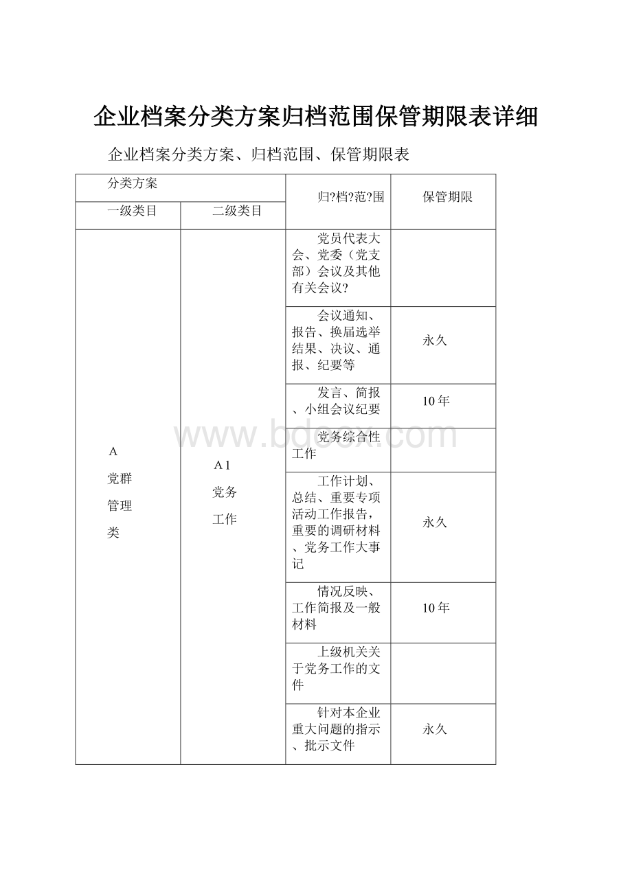 企业档案分类方案归档范围保管期限表详细.docx_第1页