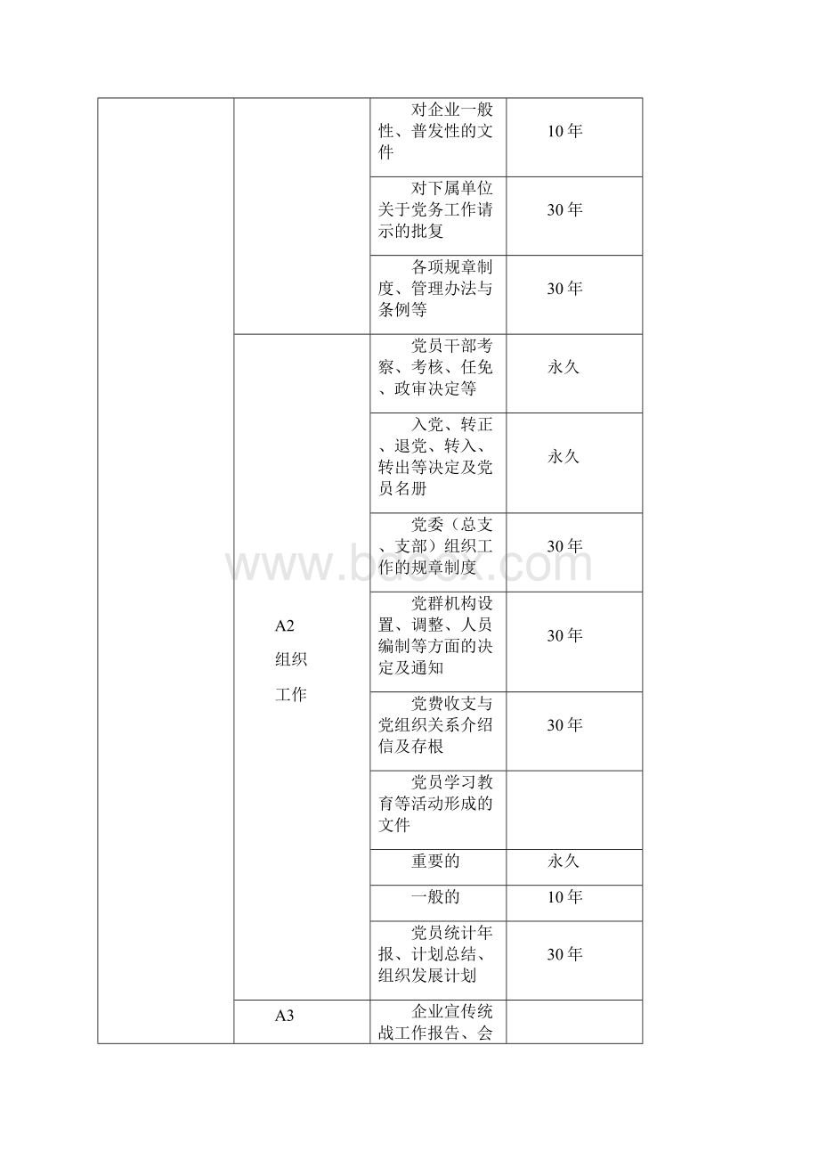 企业档案分类方案归档范围保管期限表详细.docx_第2页