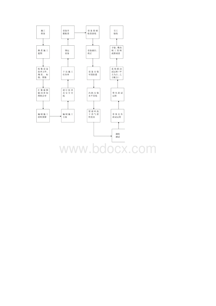 空调安装工程施工方案.docx_第2页