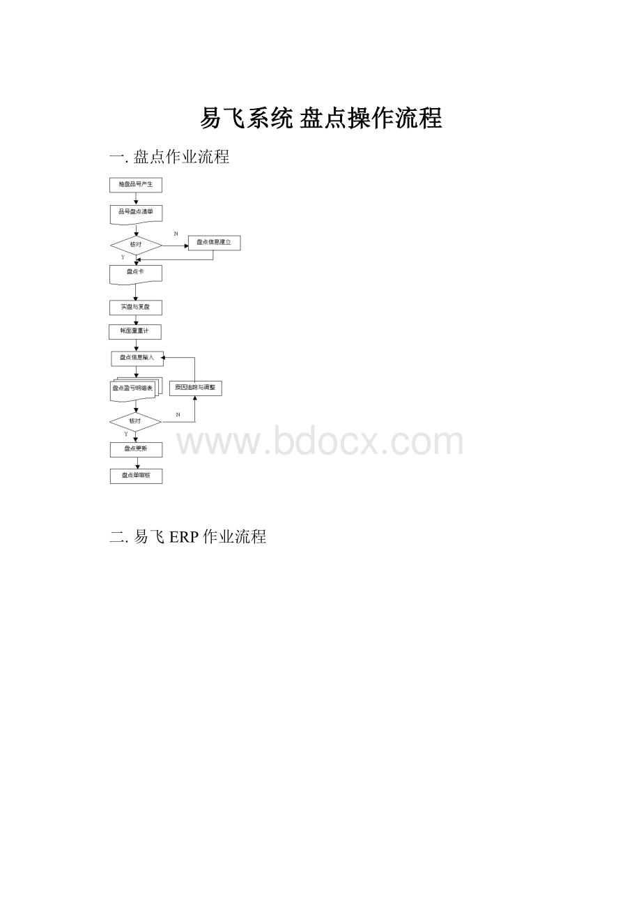 易飞系统 盘点操作流程.docx