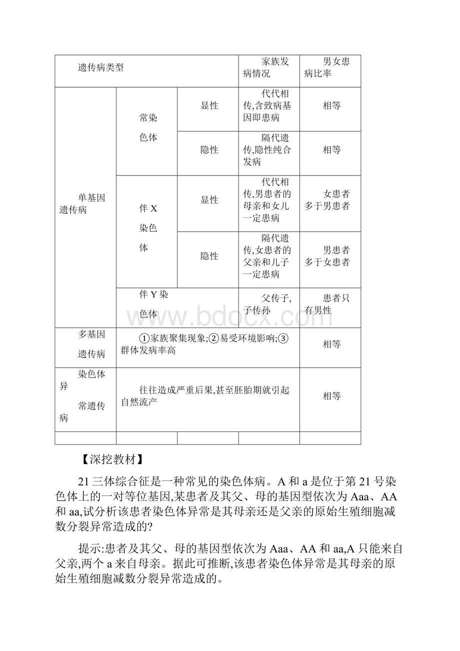 届 一轮复习人教版 人类遗传病学案.docx_第2页