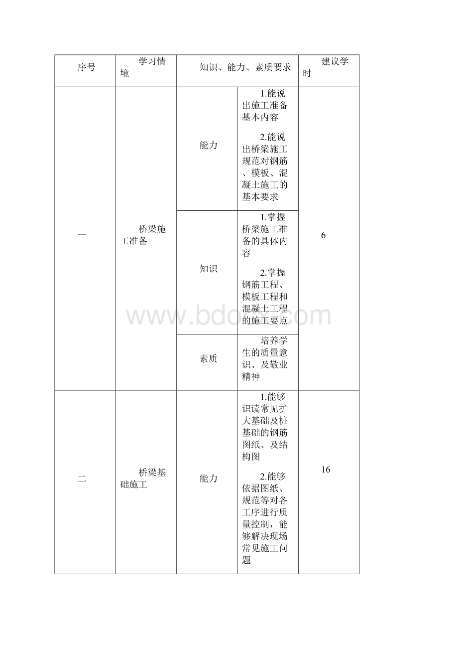 《桥梁工程施工》说课讲稿.docx_第3页