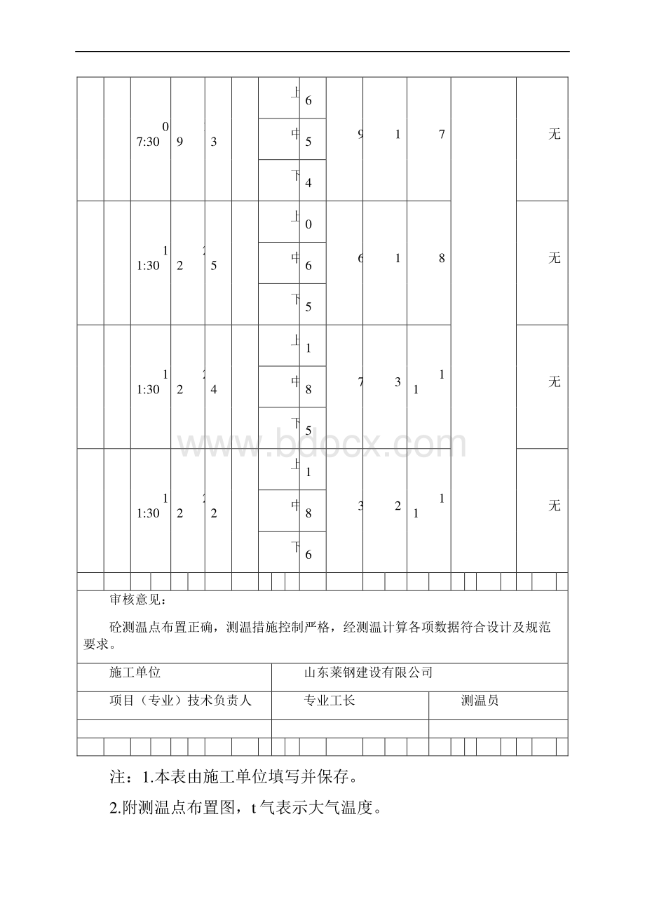 大体积砼养护测温记录.docx_第3页