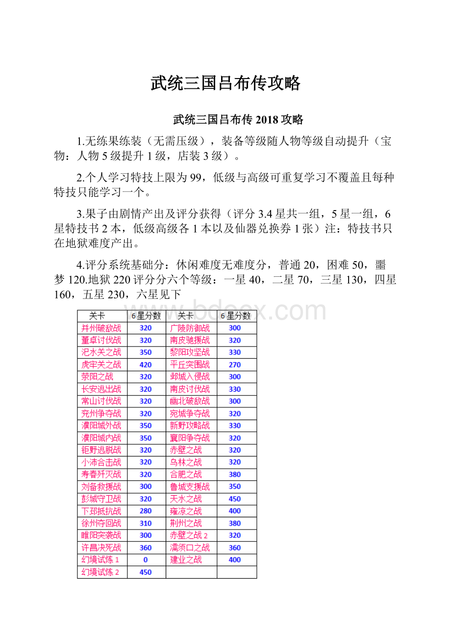 武统三国吕布传攻略.docx_第1页