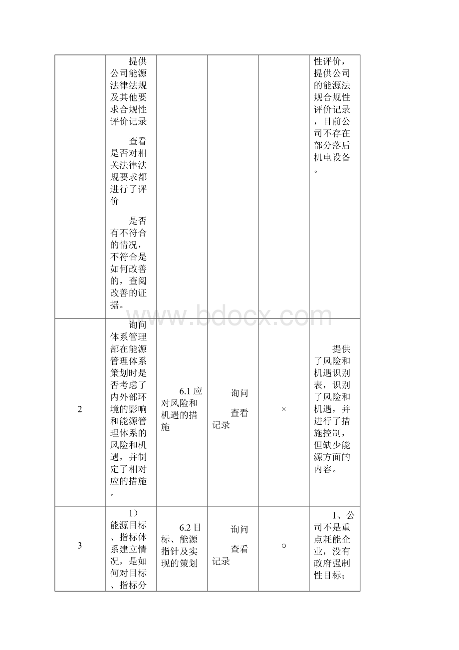 内审检查表能源管理体系.docx_第2页