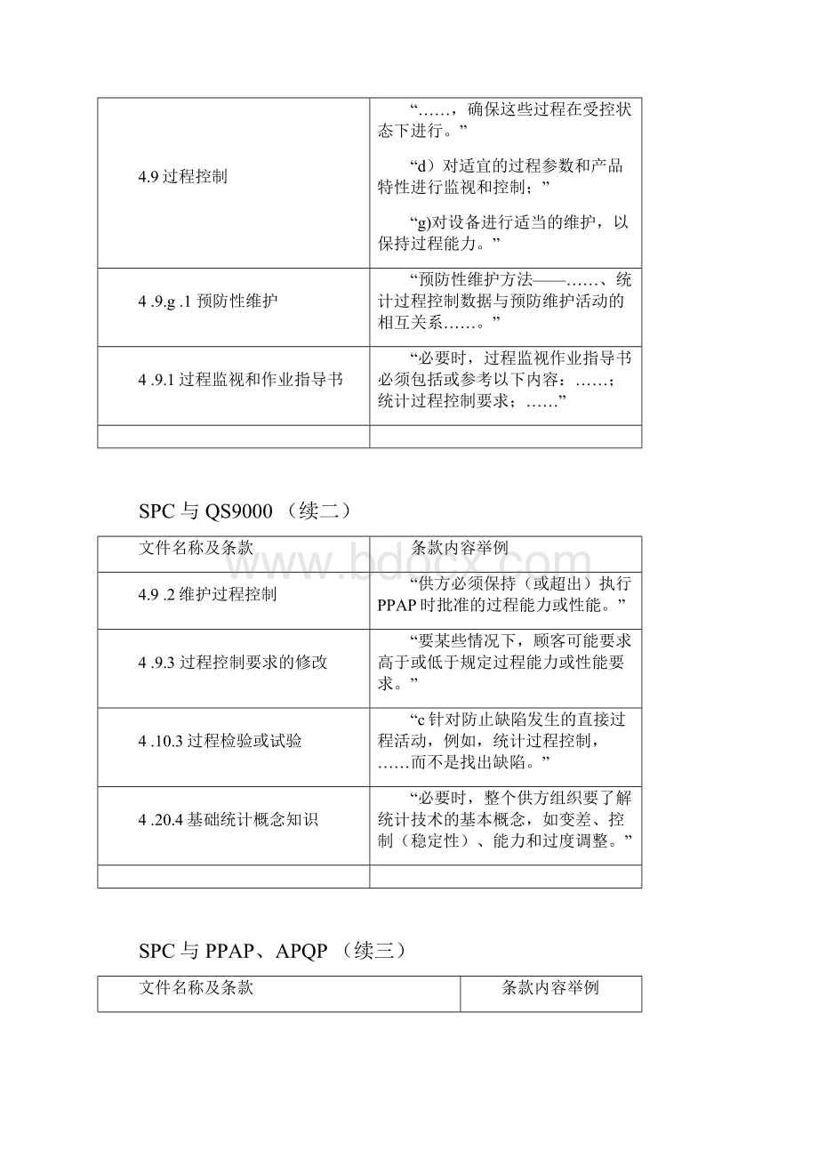 SPC.docx_第2页