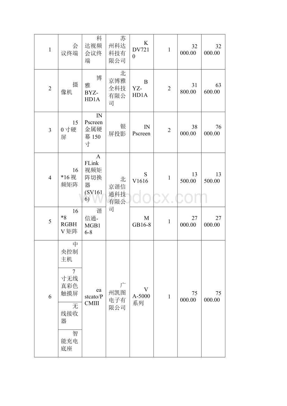 视频会议系统投标书.docx_第2页