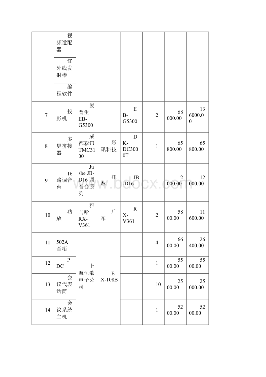 视频会议系统投标书.docx_第3页