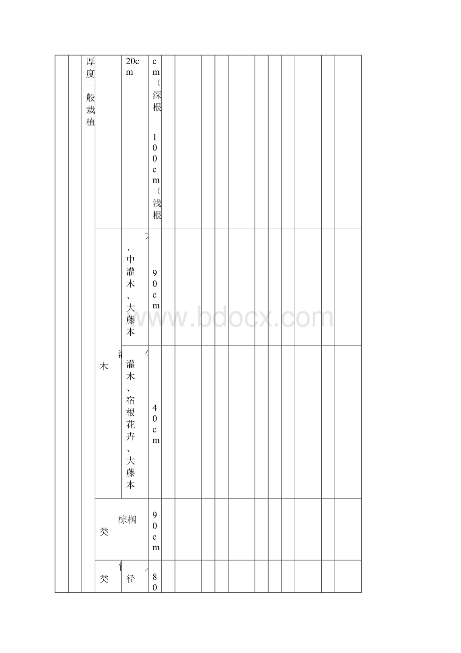 《园林绿化工程施工及验收规范》表格分享文档.docx_第3页