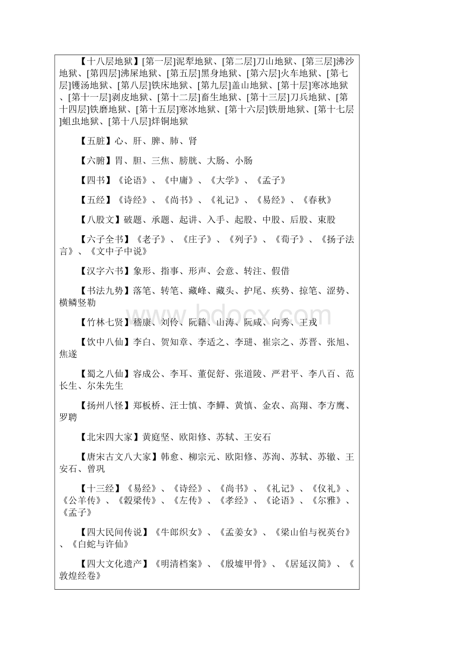 中国人不可不知道的知识.docx_第2页