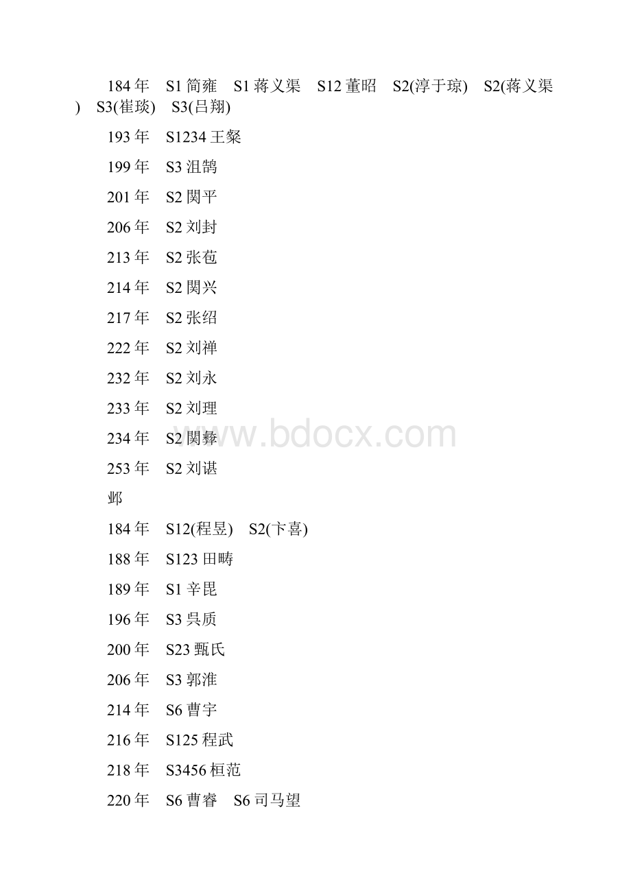 三国志13人物出场时间地点.docx_第3页