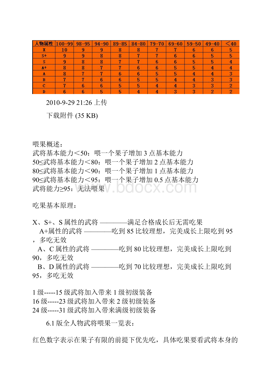 新三国志英杰传全攻略免费.docx_第2页