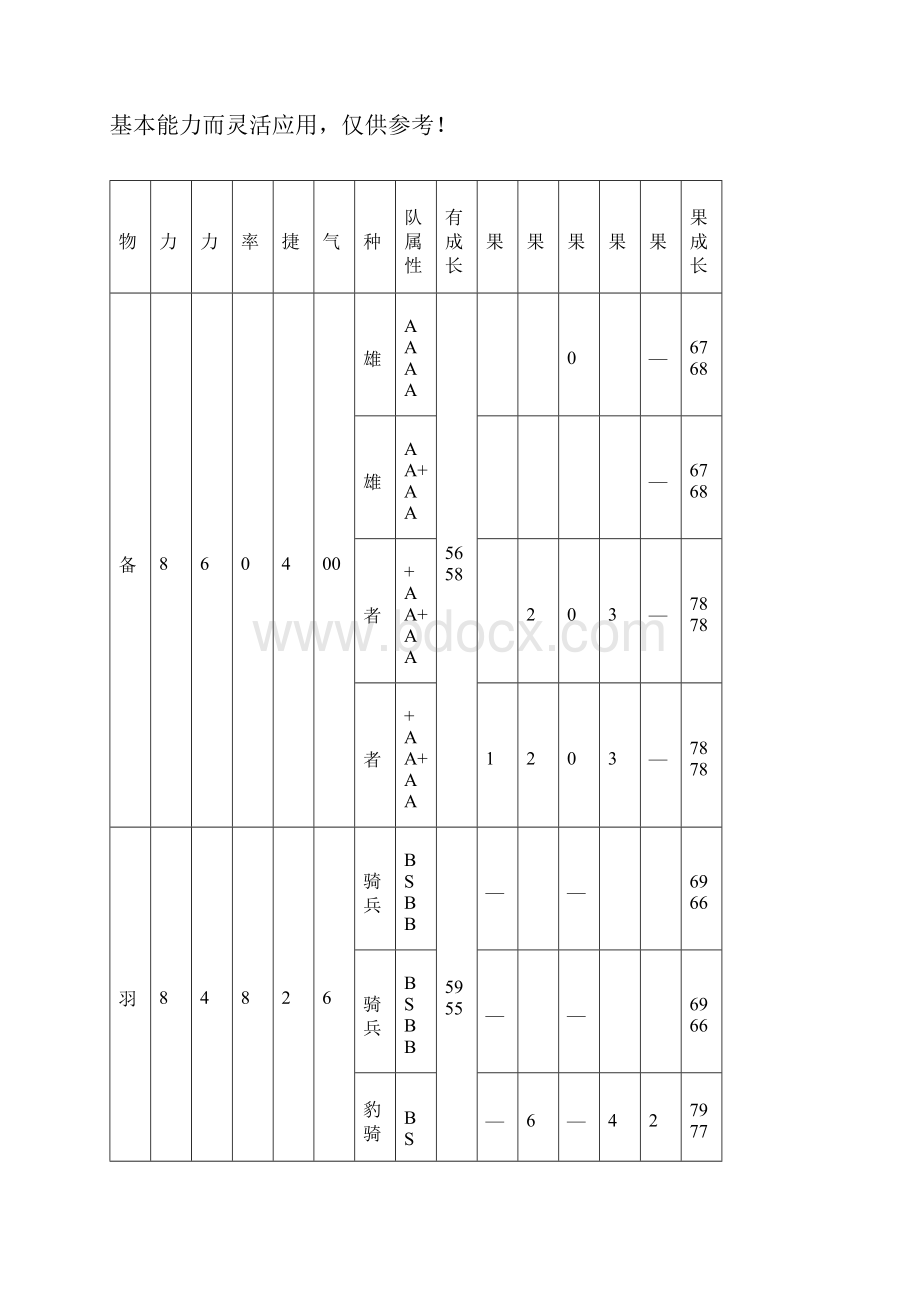 新三国志英杰传全攻略免费.docx_第3页