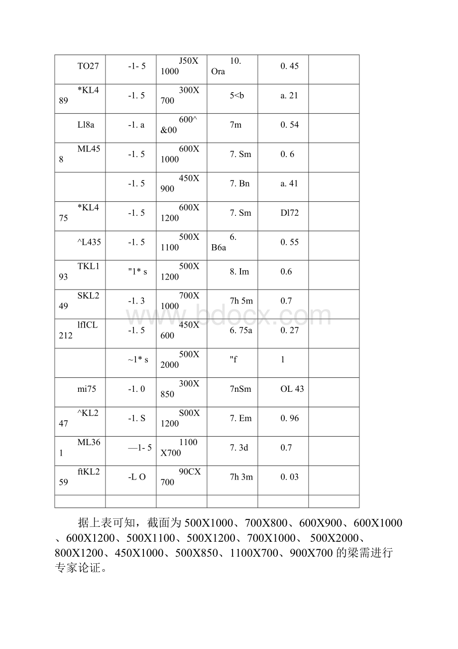 高大模板方案交底.docx_第3页