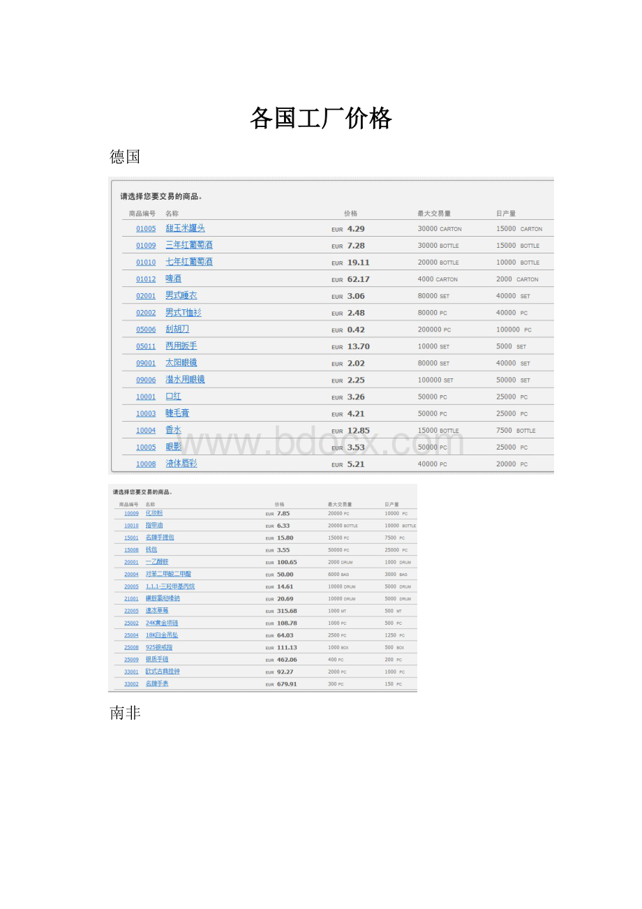 各国工厂价格.docx