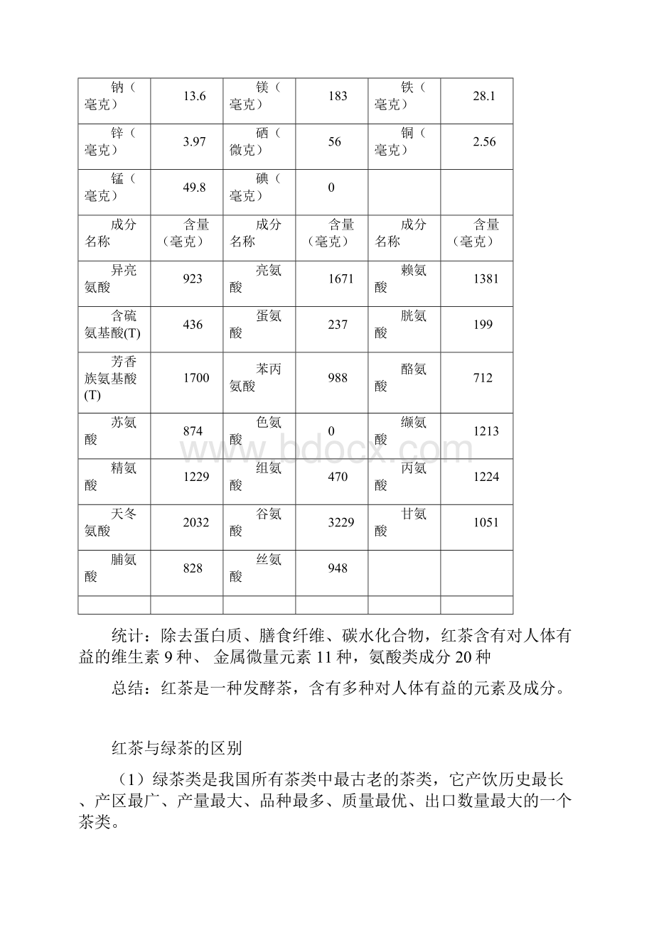 红茶知识.docx_第2页