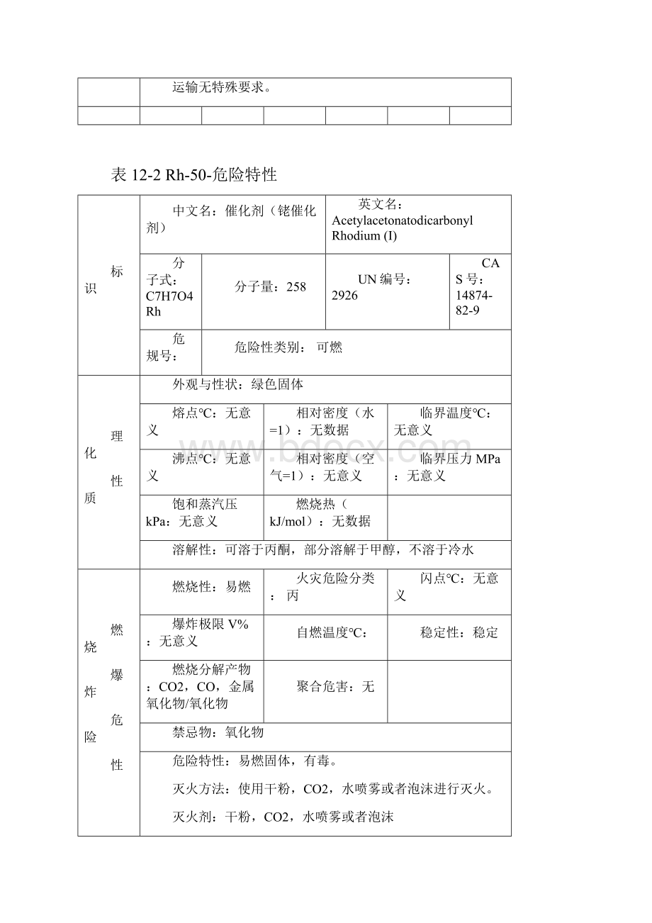 催化剂危险特性表.docx_第3页