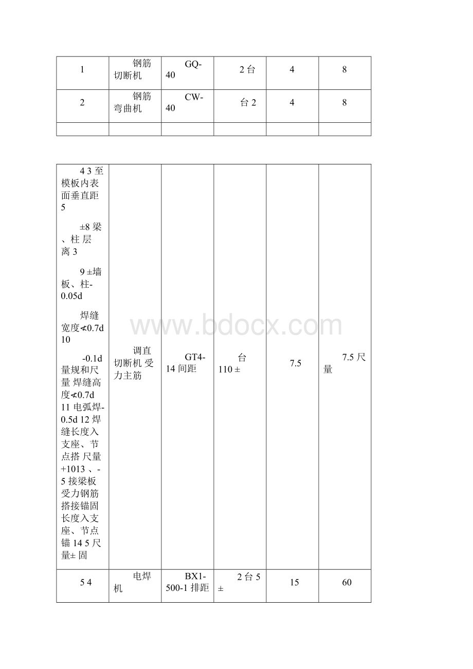 主体结构钢筋工程方案.docx_第2页