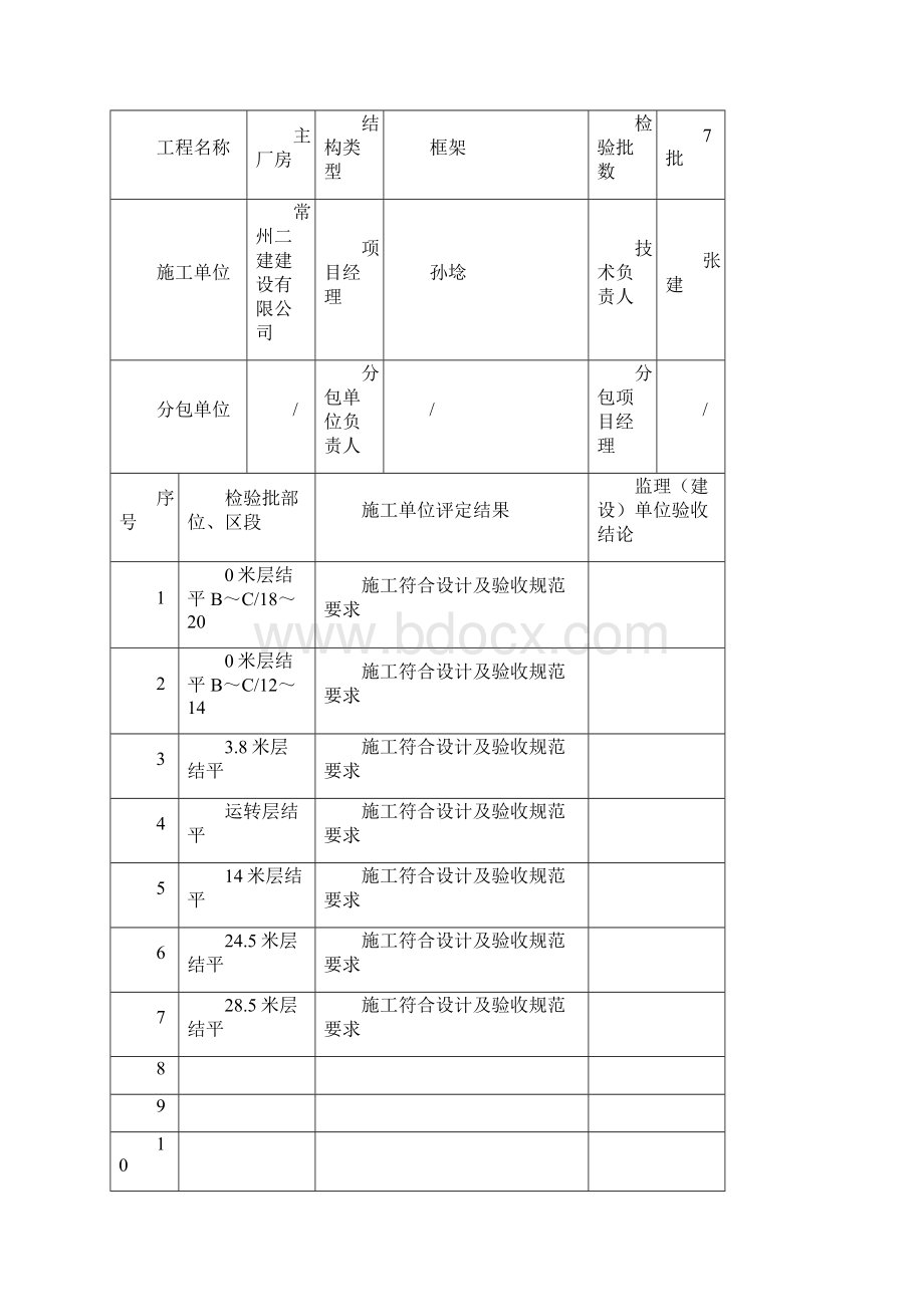 电缆头制作接线和线路绝缘测试分项工程质量验收记录.docx_第3页