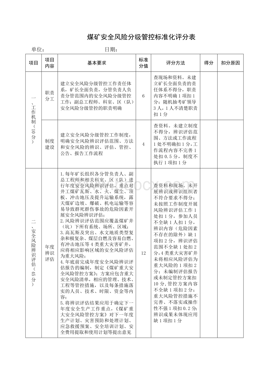 煤矿安全风险分级管控标准化评分表.docx_第1页