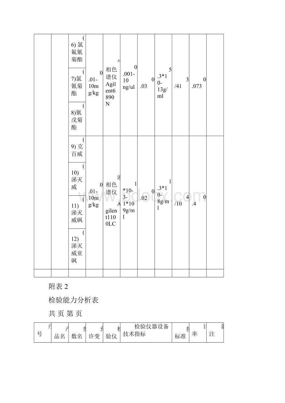 检测能力分析表最新参照表.docx_第2页