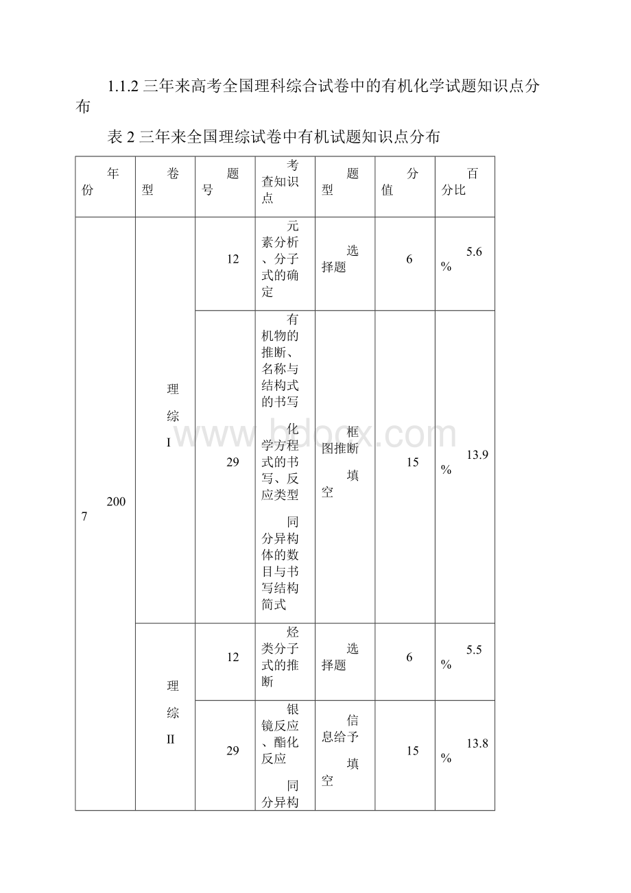 浅谈高考有机化学复习策略.docx_第2页