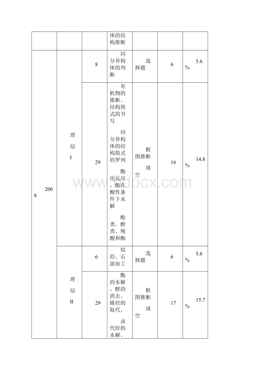 浅谈高考有机化学复习策略.docx_第3页