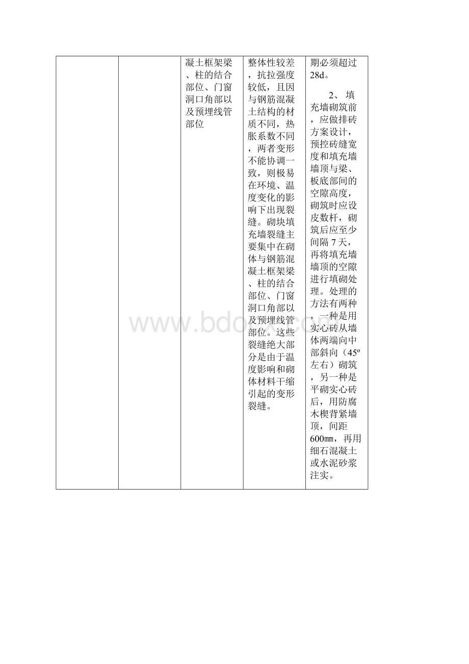 建筑质量通病防治措施.docx_第2页