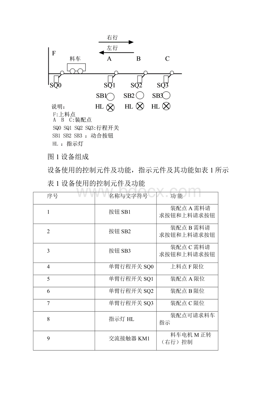 维修电工高职组竞赛试题.docx_第2页