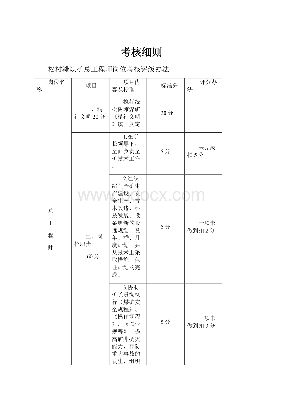 考核细则.docx