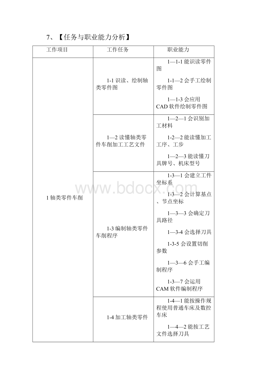 数控技术应用专业教学标准.docx_第3页