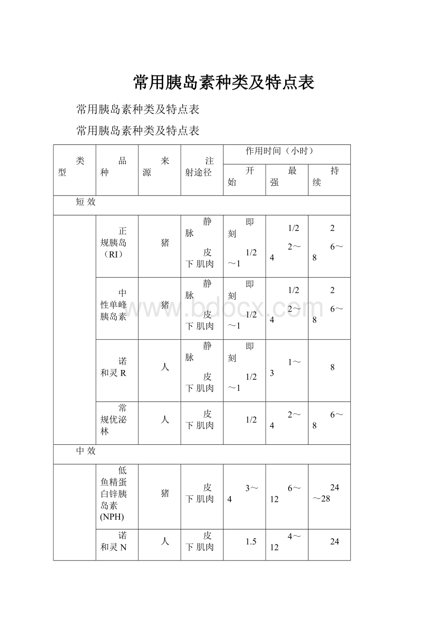 常用胰岛素种类及特点表.docx_第1页