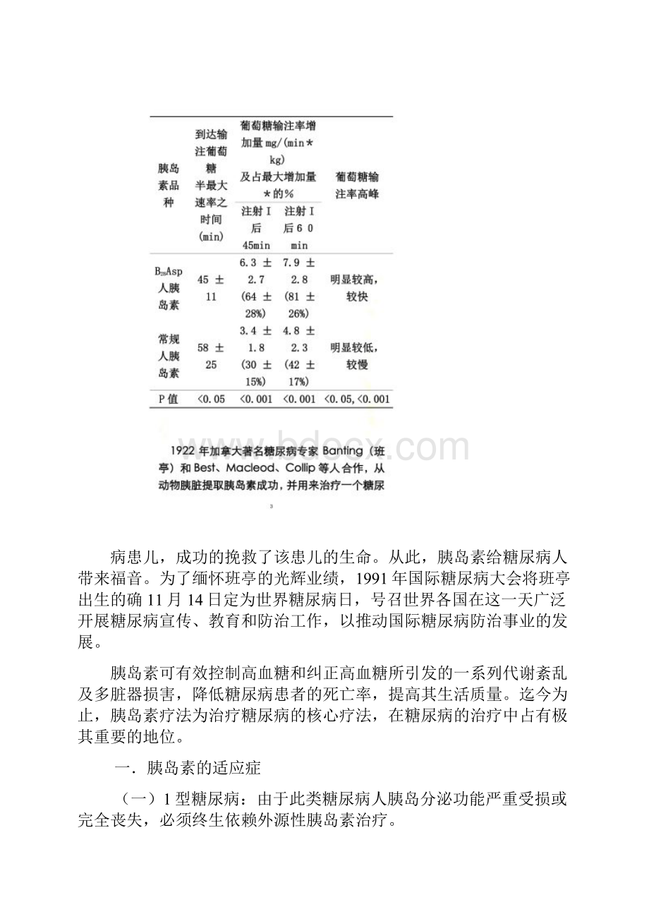 常用胰岛素种类及特点表.docx_第3页