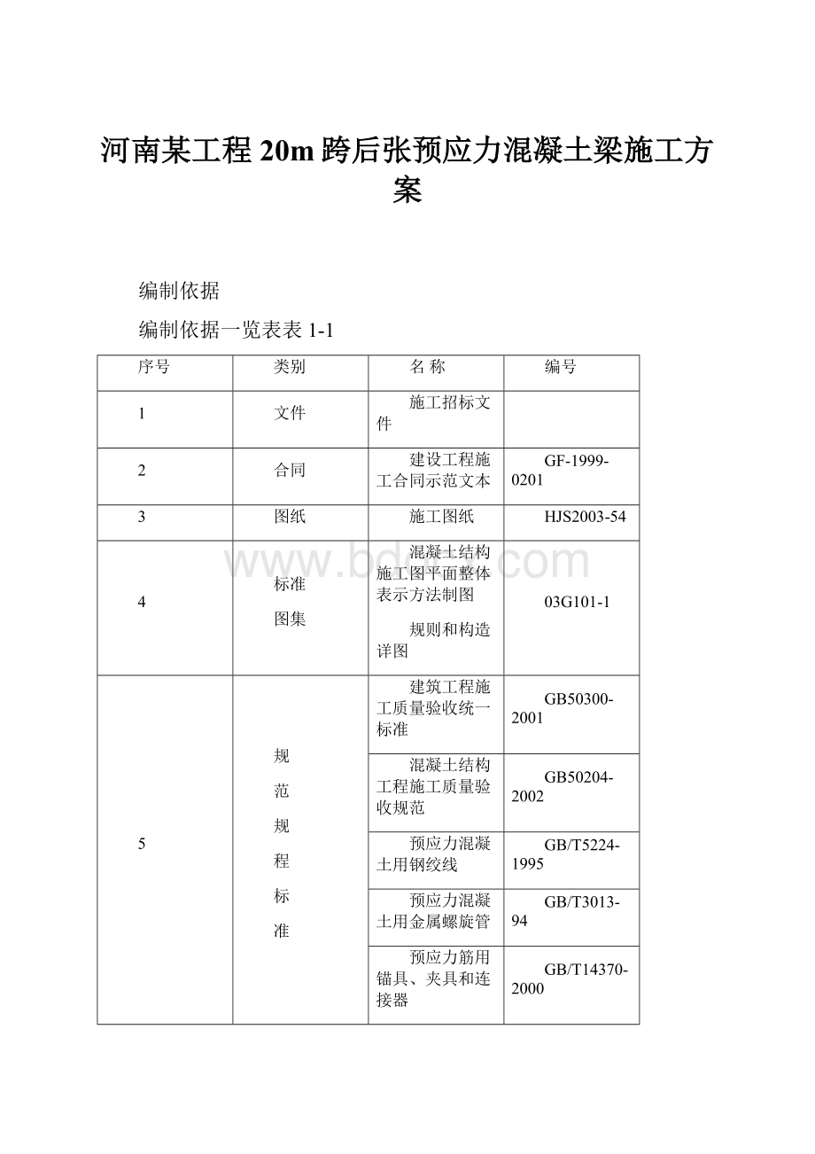 河南某工程20m跨后张预应力混凝土梁施工方案.docx_第1页