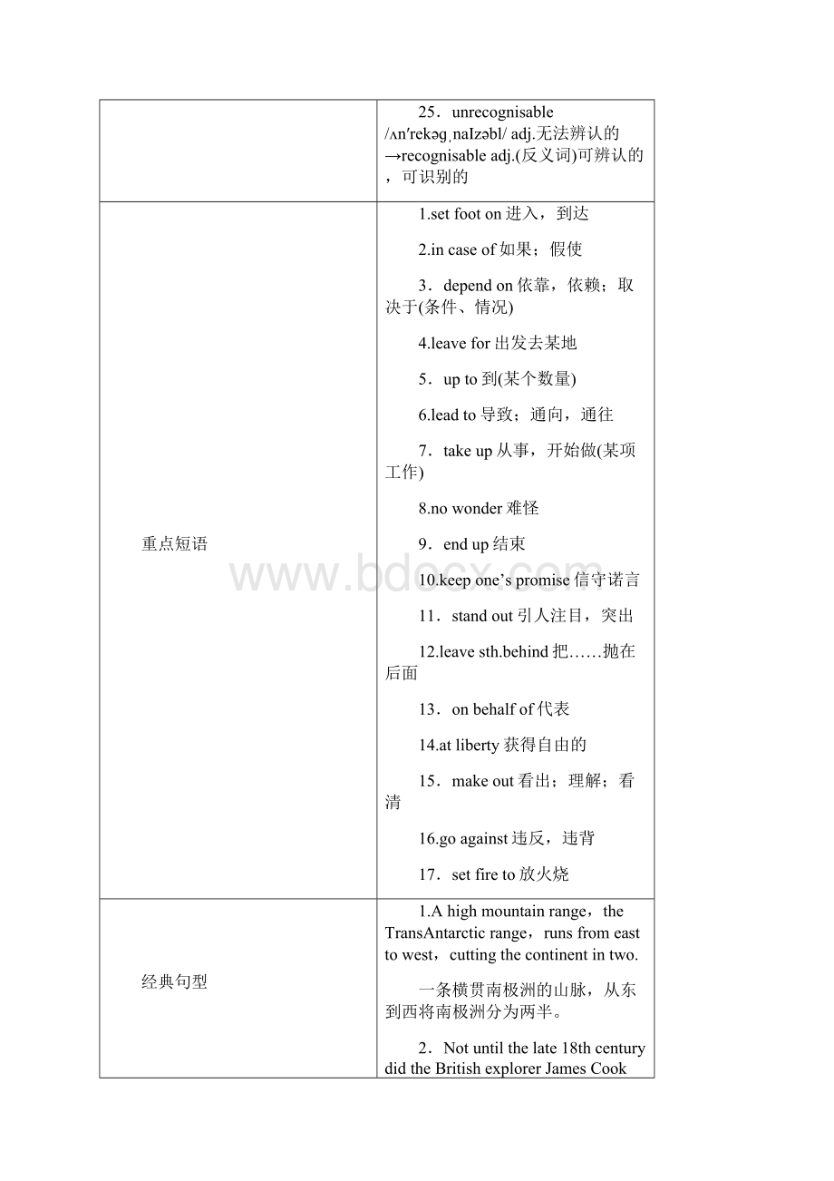 步步高高考英语 Module 13 同步导学 外研版选修8.docx_第3页