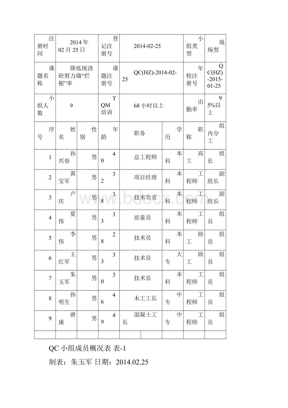 降低现浇砼剪力墙烂根率.docx_第3页